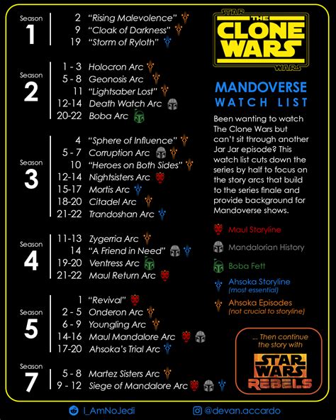 do i have to watch the clone wars|clone wars watch list.